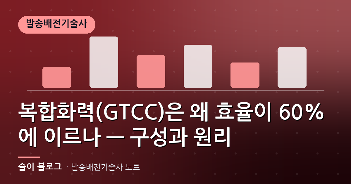 복합화력(GTCC)은 왜 효율이 60%에 이르나 — 구성과 원리