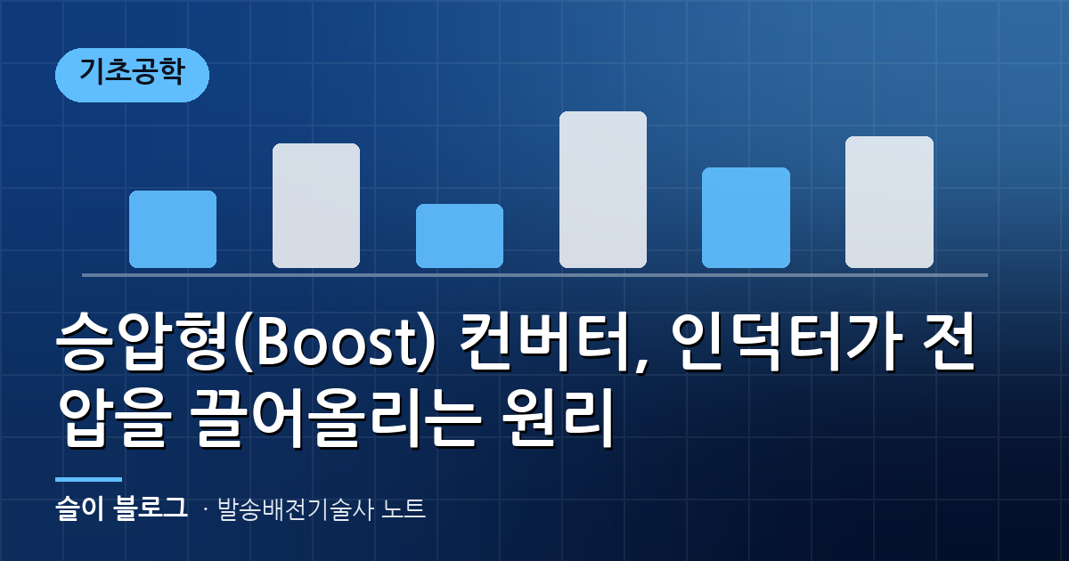 승압형(Boost) 컨버터, 인덕터가 전압을 끌어올리는 원리