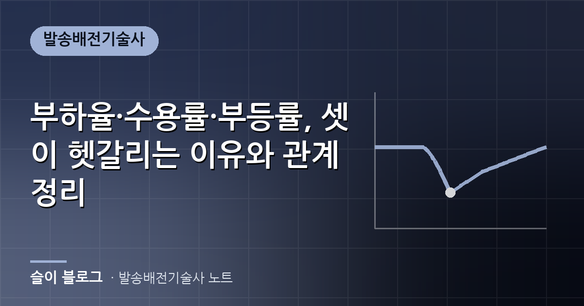 부하율·수용률·부등률, 셋이 헷갈리는 이유와 관계 정리